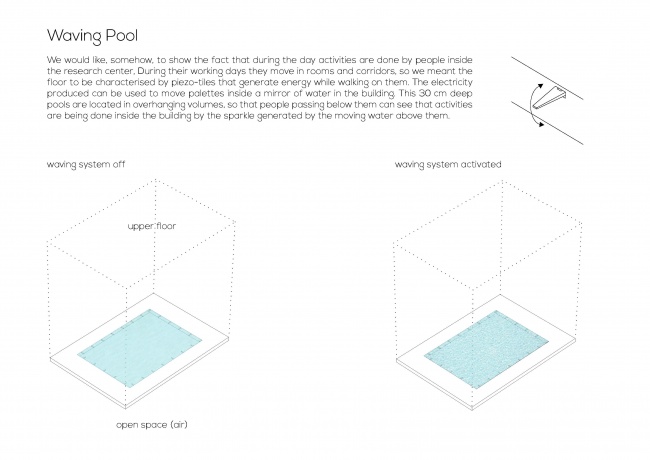 Waving pool.jpg