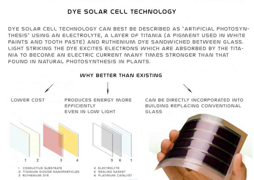 DYE SOLAR CELL ENERGY.jpg